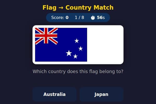 Flag → Country Match